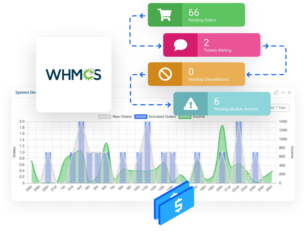100% Uptime Guaranteed